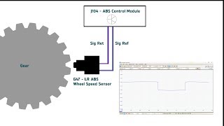 Best Way to Test Magneto Resistive Position Sensors using the Autologic PicoScope [upl. by Niwred]