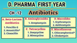 Antibioticspharmaceutical ChemistryCH12DPharmFirst year [upl. by Hughes437]