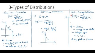 13B  Quantum Confinement Density of State DOS Carrier Distribution and Concentration [upl. by Hanikehs731]