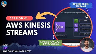 Intro to AWS Kinesis  Video Streams  Data Steams  Data Analytics  Kinesis Firehose [upl. by Rains]