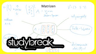 Falksches Schema FalkSchema Matrizenrechnung  Wirtschaftsmathematik [upl. by Jaan]