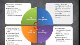 présentation SIRH Consulting [upl. by Mik18]