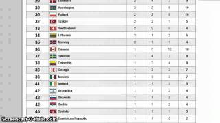 2012 London Olympics Final Medal Count [upl. by Sower]