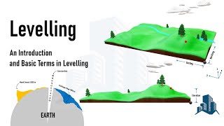 Levelling An introduction and basic terms used in Levelling Explanation using 3D animations [upl. by Notak]