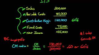 Contribution Margin Ratio [upl. by Marylin]