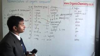 Nomenclature of organic compounds [upl. by Anihsit]