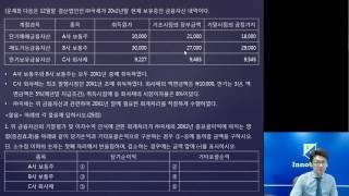 매도가능금융자산증권의 평가방법 및 회계처리 [upl. by Aisila]