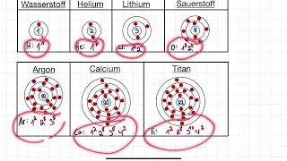 Schalenmodell Energiestufenmodell Ionisierungsenergie [upl. by Nassir]