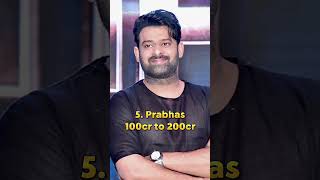 Top 10 Highest Paid Actors In India 2024 shorts [upl. by Ailedamla]