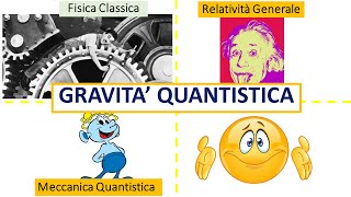 Unificare Meccanica Quantistica e Relatività Generale perchè [upl. by Hazrit]