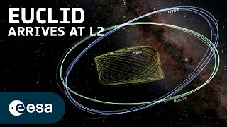 Webb and Gaia welcome Euclid to L2 [upl. by Attalie]