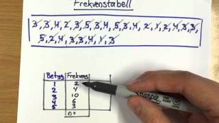 Frekvenstabell och medelvärde [upl. by Carew]