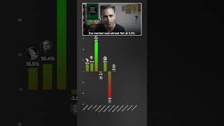 Kaunse PM ne diye HIGHEST Stock MARKET Returns  Ankur Warikoo shorts [upl. by Drofliw]