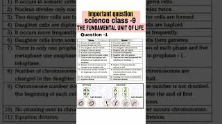 difference between mitosis and meiosis class 9 science chap5 THE FUNDAMENTAL UNIT OF LIFE [upl. by Idnahs]