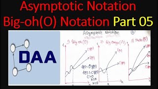 Asymptotic Notation  BigohO Notation  Designing Analysis and Algorithms Part 05 [upl. by Perseus]