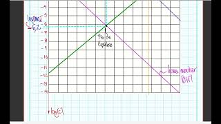 Diagramas Logaritmicos Ejercicio 1 [upl. by Hadden]