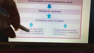 Metabolic acidosis 2الحماض الأيضي الأسباب والأعراض [upl. by Rosena]