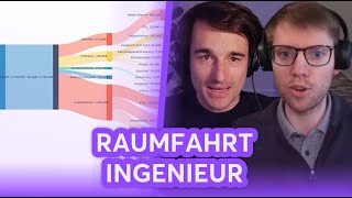 25Jähriger Raumfahrtingenieur mit über 50 Sparrate  Finanzfluss Stream Highlights [upl. by Milburn831]