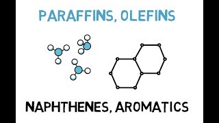 Paraffins Olefins Napthenes amp Aromatics Lec012 [upl. by Nazler]