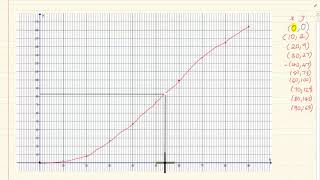 Grade 11 Statistics Drawing Ogive Graphs [upl. by Tillion]