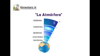 La Atmósfera  Resumen  Que es   Características [upl. by Ahsyt]