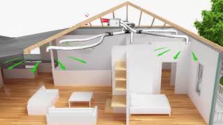 Heat Recovery and Ventilation Systems [upl. by Ariek439]