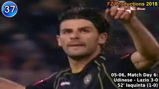 Vincenzo Iaquinta  89 goals in Serie A part 23 2358 Udinese 20042007 [upl. by Neelyt]