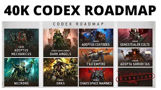 The Warhammer 40K Release Schedule Revealed Codex Road Map Review [upl. by Araec]