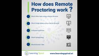 Online Exam Proctoring Tool  Online Assessment Software  Learning Spiral [upl. by Gnil]