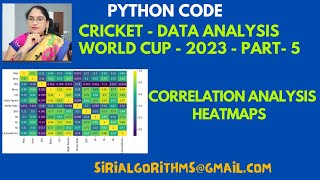 54 Correlation Analysis and Heatmap with World Cup Cricket Data  data pattern recognition [upl. by Cyprus]