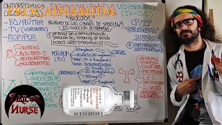 💊 Procainamida quotBiocorylquot Antiarrítmico I [upl. by Aihsem]