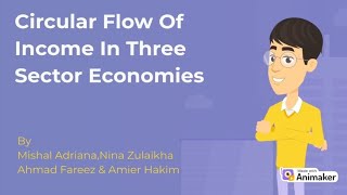 Circular Flow Of Income In Three Sector Economy [upl. by Sonnnie111]