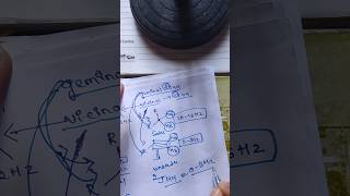 Geminal and vicinal compounds magic on NMR coupling constant [upl. by Admana477]