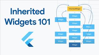 A guide to Inherited Widgets  Flutter Widgets 101 Ep 3 [upl. by Wanfried46]