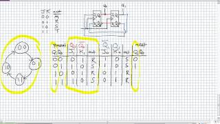 Designing Synchronous Counters Using JK Flip Flops [upl. by Aldwon]