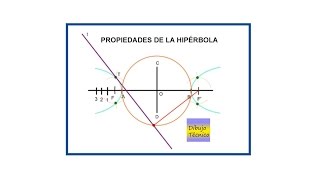 Propiedades de la Hipérbola [upl. by Aihgn667]