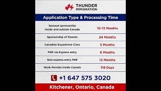 Canada Visa Processing Times  September 2024 Update [upl. by Cower]