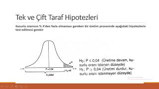 Hipotez Testleri 1 Kısım [upl. by Elohcan1]