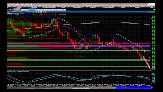 Análisis semanal ADRs y Canadienses 17 Noviembre 2014 [upl. by Cirdek]