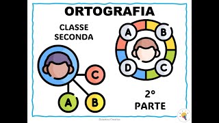 POSTER ORTOGRAFIA  CLASSE SECONDA [upl. by Nelra]