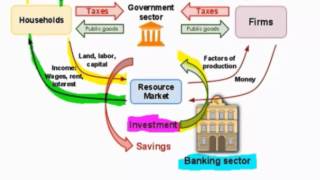 Measuring GDP using the Income Approach and the Expenditure Approach  HD [upl. by Hannis999]