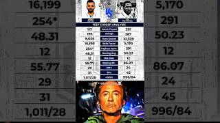 Virat Kohli vs Viv Richards Test Match Comparison 🌟 🙌  shorts viralvideo trending cricket sg [upl. by Lizzie]