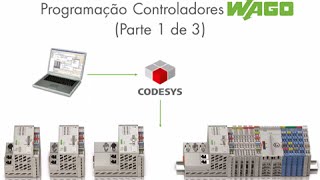 Programação Controladores WAGO Parte 1 de 3 [upl. by Amaty]