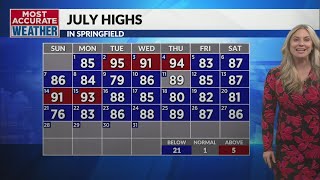 Weeklong heat advisory issued for the Ozarks [upl. by Barbee]