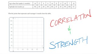 210 Scatter Plot and Correlation [upl. by Enahsal559]