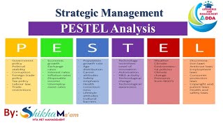 PESTEL Analysis External environment analysis strategic management By Shikha Maam [upl. by Menendez859]