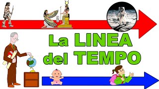 🦖➡➡➡👨‍🚀 La LINEA del TEMPO 🕒⌛ Lezione di STORIA per la Scuola Primaria [upl. by Piefer]