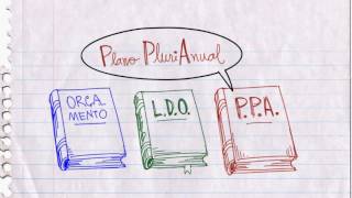 Noções básicas de Orçamento Público  PPA LDO e LOA [upl. by Nerrat]