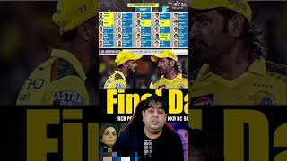 CSK धोनी और team 💥 abcricinfo csk cricketnews iplauction cricket youtubeshorts bgt indvsaus [upl. by Clotilde]