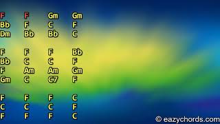 Thaniwee Sitinnai Ma තනිවී සිටින්නයි Guitar Chords [upl. by Annehsat]